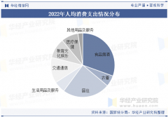 大保交楼金融支撑